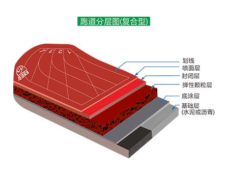 複合型塑膠跑道結構